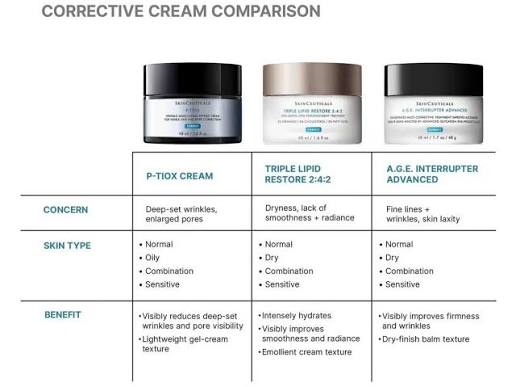 SkinCeuticals P-Tiox Cream