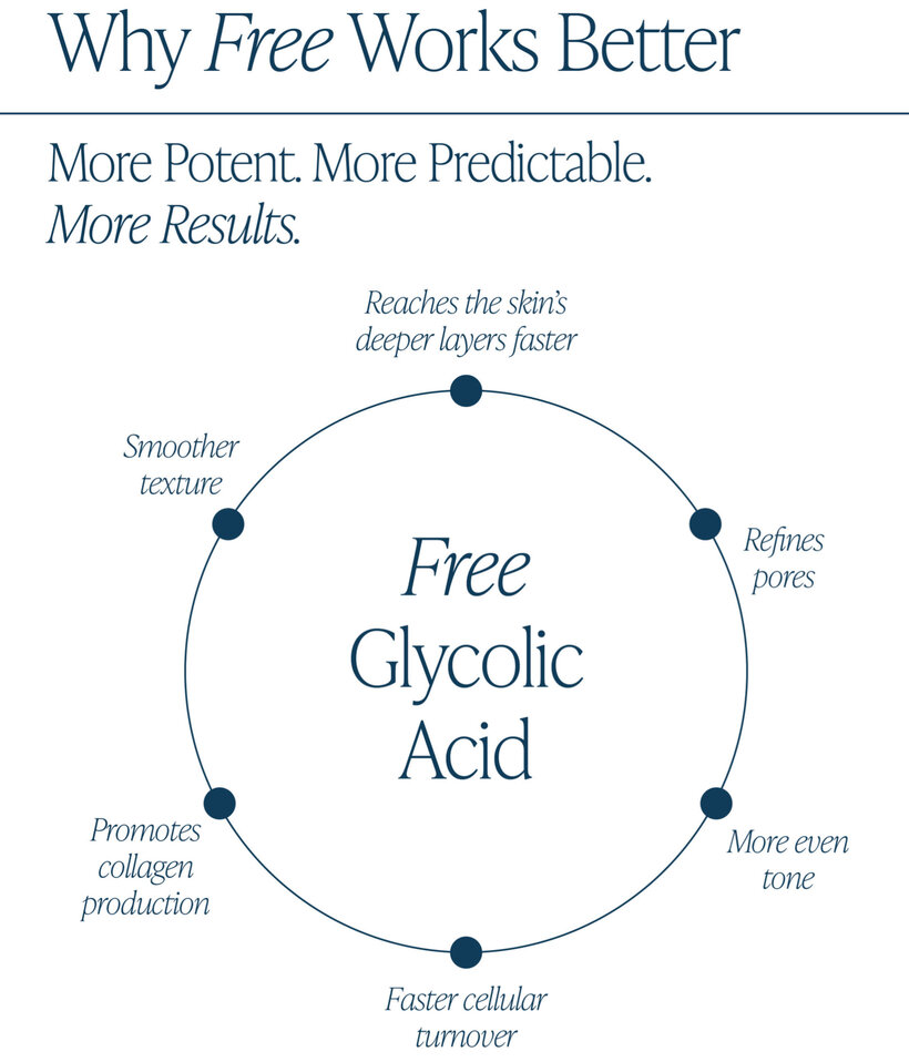 GLYTONE
